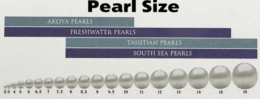 What Are Pearls Worth: The Ultimate 7-Factor Guide to Maximize Your Pearl Investment 2 What Are Pearls Worth: The Ultimate 7-Factor Guide to Maximize Your Pearl Investment