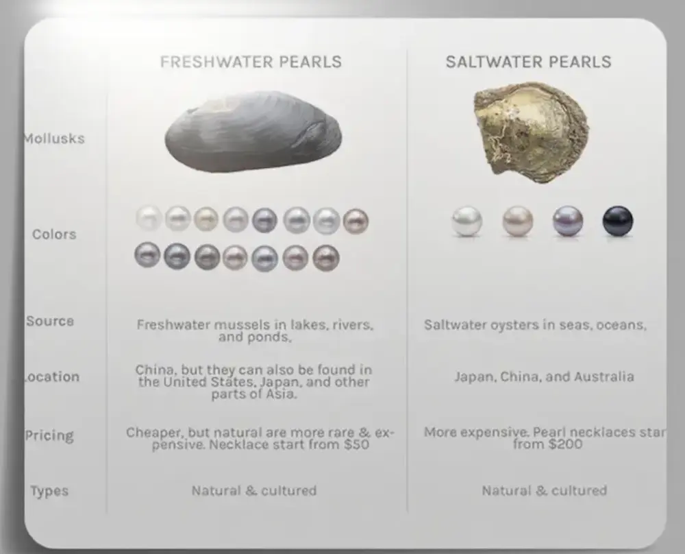 Different Types of Pearls: 7 Stunning Varieties for Jewelry 2 Different Types of Pearls: 7 Stunning Varieties for Jewelry