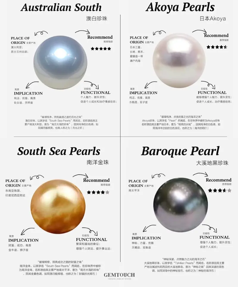 Saltwater Pearls