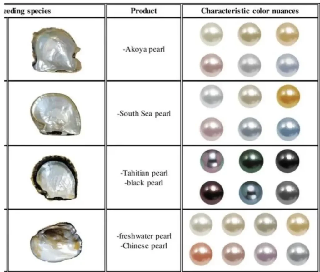 How Pearls Are Graded: The Ultimate 7-Factor Guide That Every Pearl Enthusiast Should Master 6 How Pearls Are Graded: The Ultimate 7-Factor Guide That Every Pearl Enthusiast Should Master