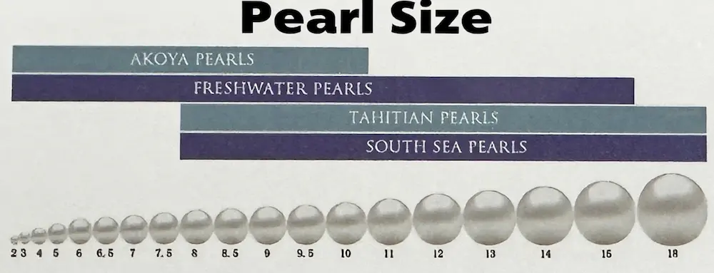 Pearl Size Guide Chart 3mm To 20mm Pearls Pearl Size Guide Chart 3mm To 20mm Pearls