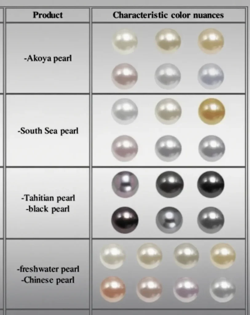 How to Sell Pearls: 7 Proven Strategies for Maximum Profit 3 How to Sell Pearls: 7 Proven Strategies for Maximum Profit