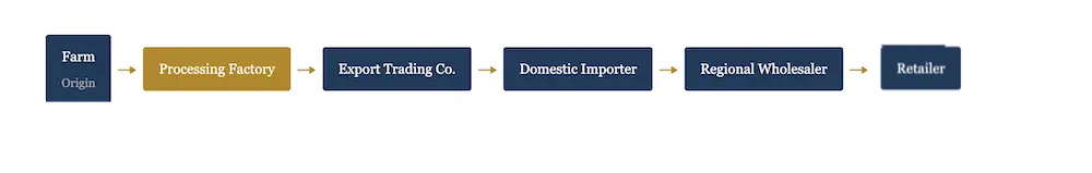 Wholesale Pearl Prices vs. Retail: The Supply Chain Secrets Middlemen Don't Want You to Know 1 Wholesale Pearl Prices vs. Retail: The Supply Chain Secrets Middlemen Don't Want You to Know