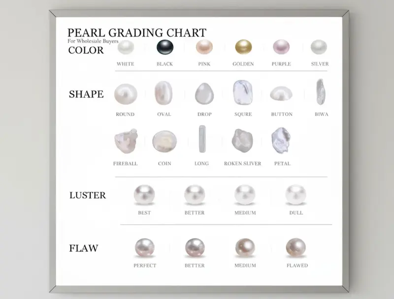 구매 전에 진주 품질 평가하는 방법