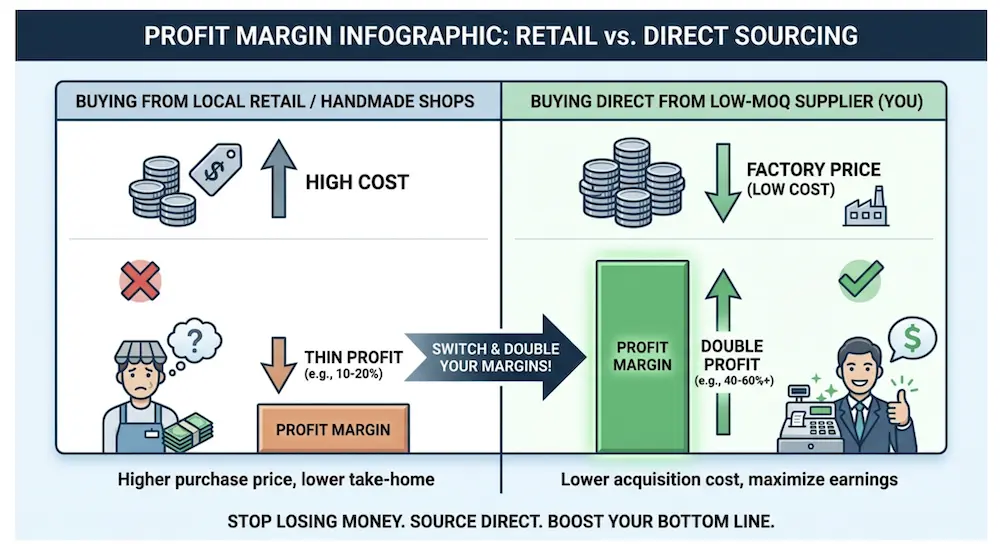 Wholesale Pearls for Etsy: Sourcing from a Low MOQ Pearl Supplier 1 Wholesale Pearls for Etsy: Sourcing from a Low MOQ Pearl Supplier